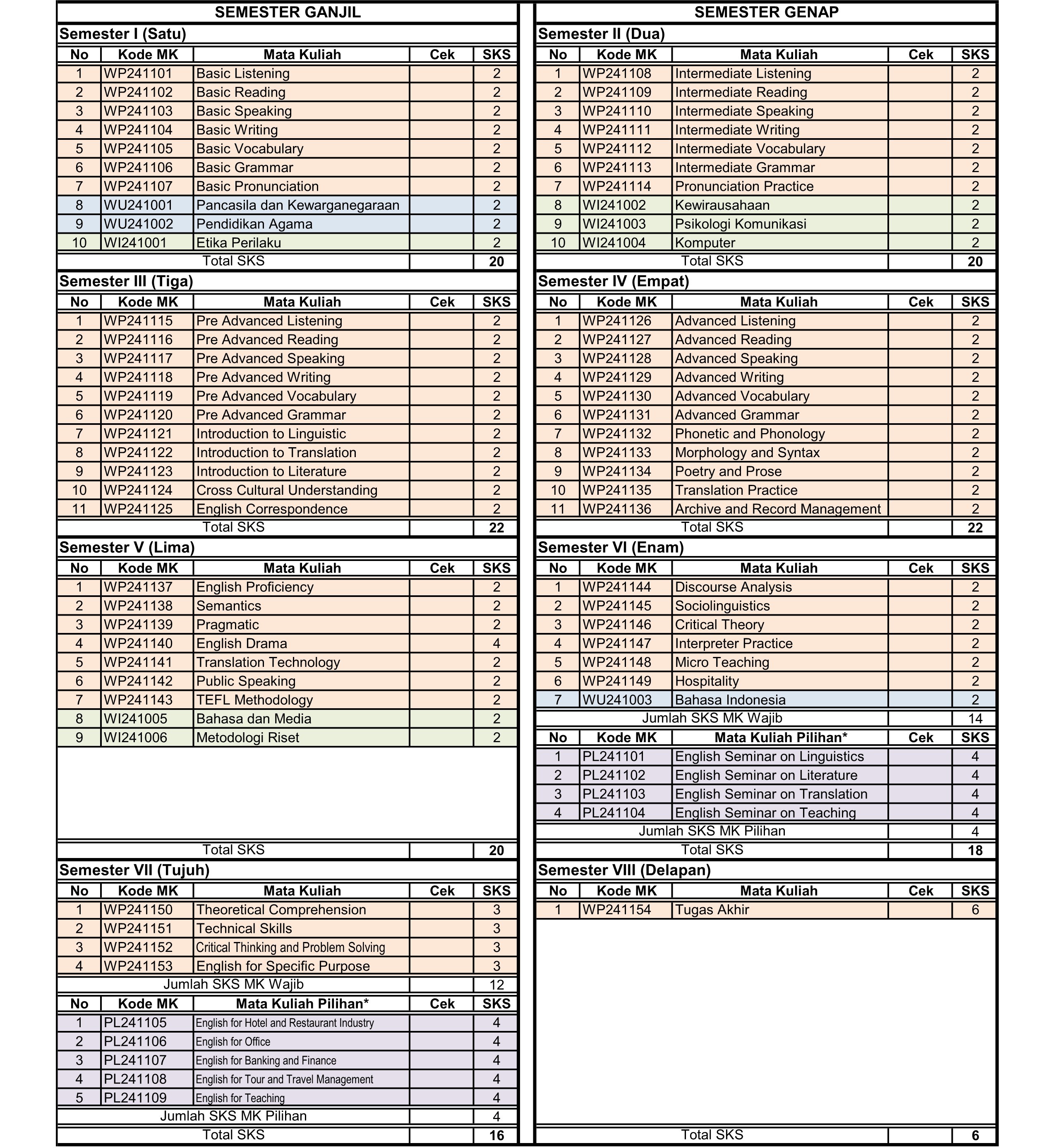 Kurikulum 2024 S1 Sastra Inggris Image
